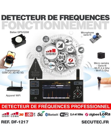 Détecteur de fréquence professionnel GSM 2G 3G 4G LTE 5G WiFi Bluetooth DECT ZigBee LoRa ISM