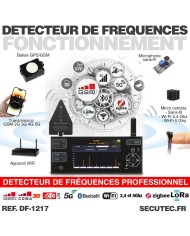 Détecteur de fréquence professionnel GSM 2G 3G 4G LTE 5G WiFi Bluetooth DECT ZigBee LoRa ISM