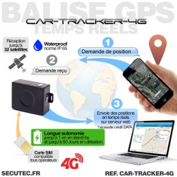 Balise GPS, tracker espion, Traceur GPS temps réel