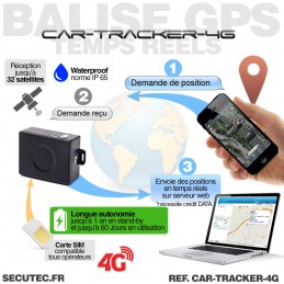 Tracker GPS pour voiture avec suivi en temps réel 