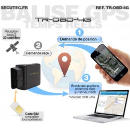 Balise gps obd2 voiture antivol suivi en temps réel localisation