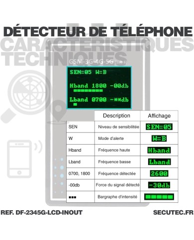 Détecteur professionnel de smartphone GSM 2G 3G 4G 5G avec écran LCD et alerte détection sur sortie alarme relais