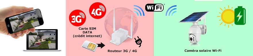 camera solaire 4g
